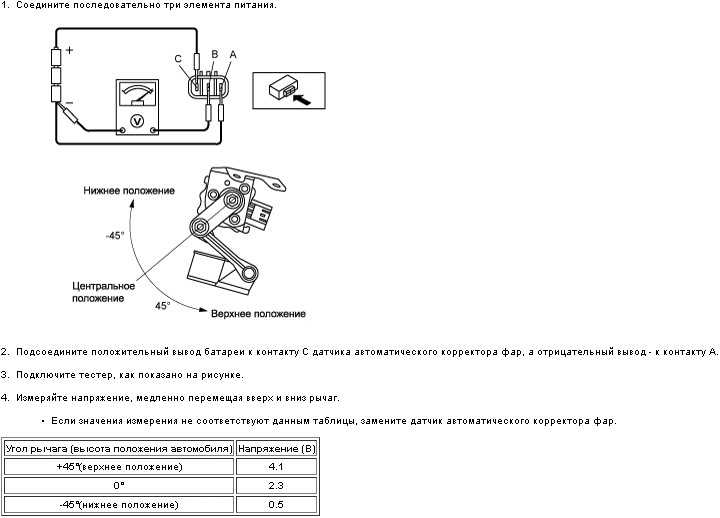 Как отрегулировать фары на рено меган 2 ~ sis26.ru