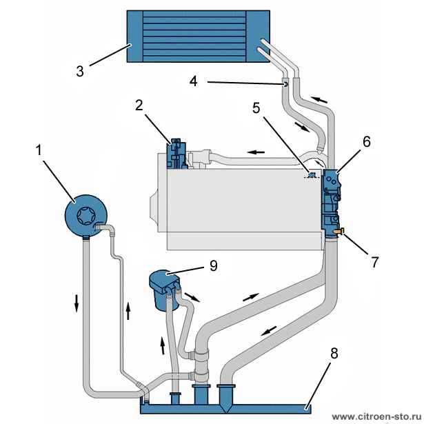 Renault lodgy с 2012 года, снятие вентилятора инструкция онлайн
