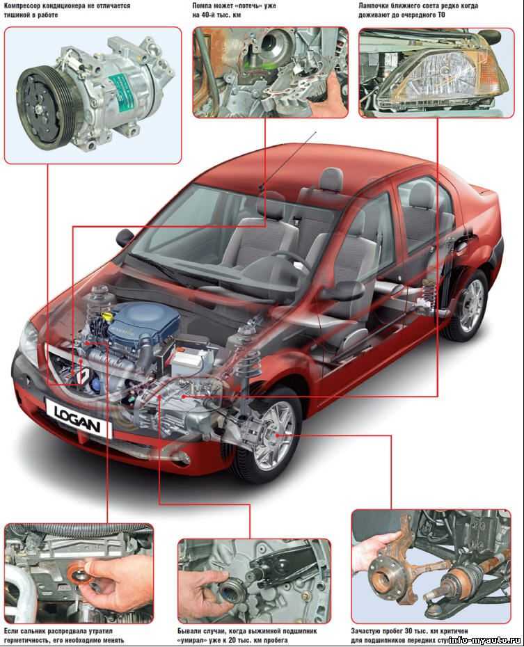 Renault logan. эксплуатация, обслуживание и ремонт автомобилей рено логан c 2005 года выпуска — «важно всем» - автотранспортный портал