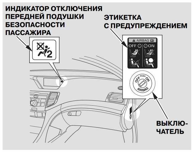 Отключение подушки безопасности переднего пассажира рено логан: пошаговая инструкция