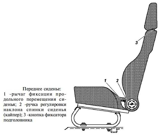 Регулировка водительского сиденья по высоте - 7 шагов к удобному положению renoshka.ru