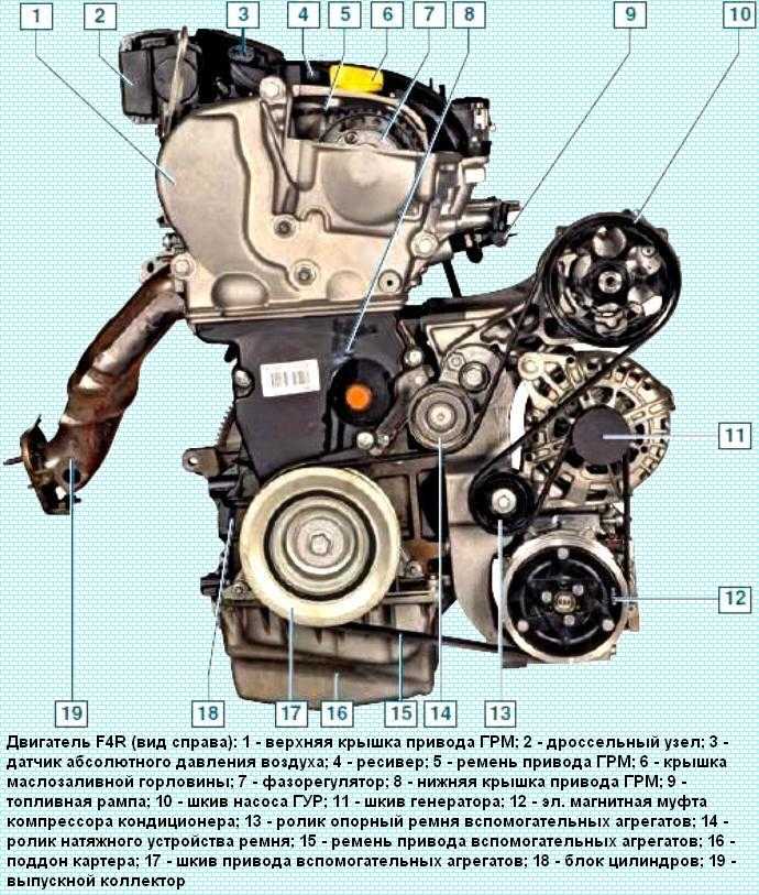 Двигатель renault f4r 2,0 л/141 л. с.