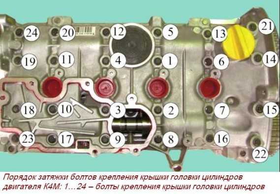 Двигатель k4j, k4m, f4r, k9k | renault | руководство renault