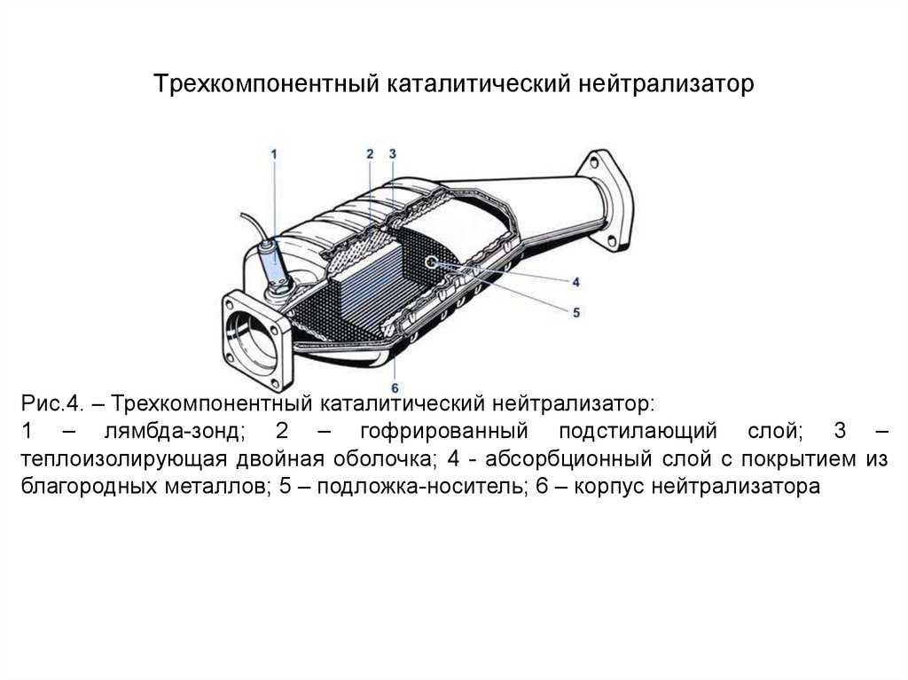 Renault megane проверка и замена компонентов системы рециркуляции бензинового двигателя