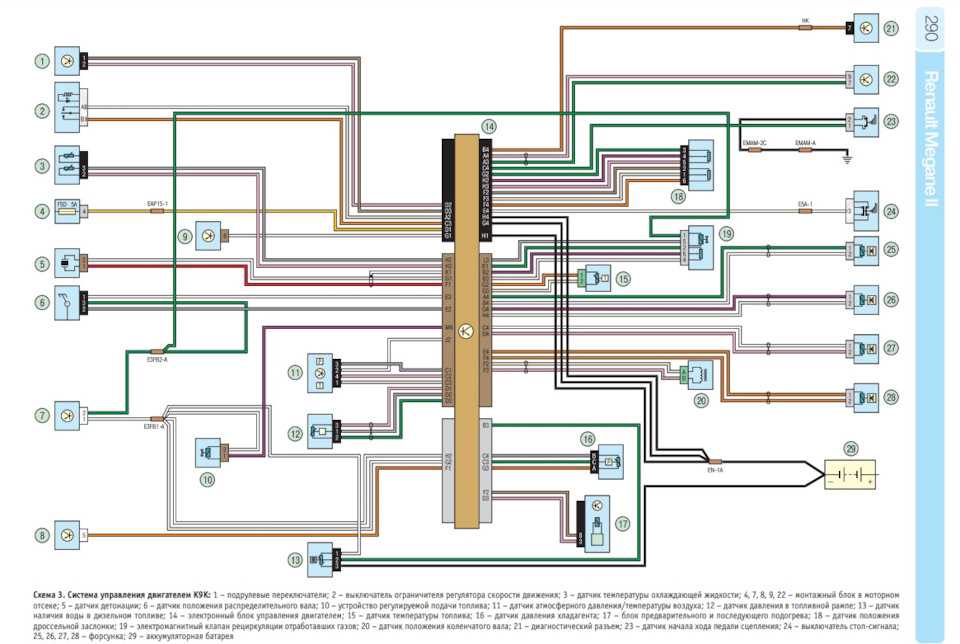 Схема электрооборудования двигателя рено сценик