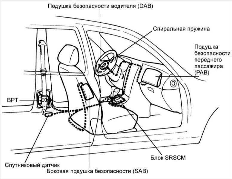 В чем заключается ошибка подушки безопасности в автомобиле?
