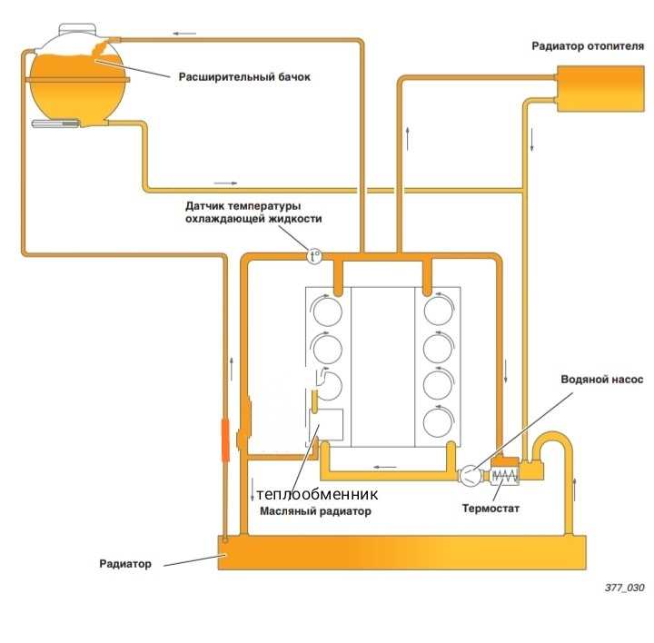 Схема подключения вентилятора системы охлаждения двигателя (радиатора) рено логан
