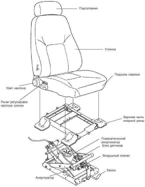 Снятие механизма регулировки сиденья по высоте | снятие и установка каркаса переднего сиденья | renault megane 2