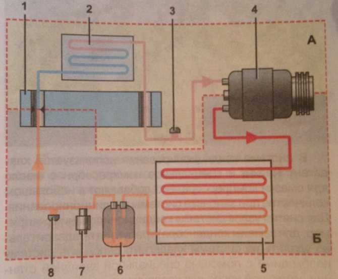 Как отремонтировать компрессор кондиционера рено меган 1 и 2