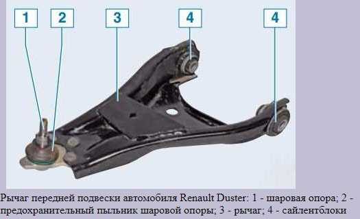 Renault logan › бортжурнал › замена сайлентблоков задней балки логан