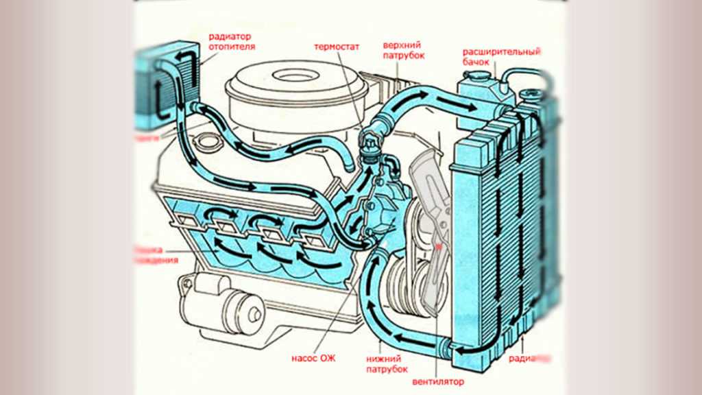 Как работает вентилятор охлаждения двигателя на логане