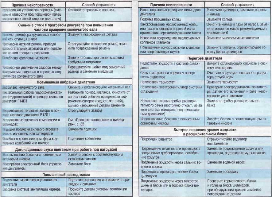 Абс на рено меган 2: принципы работы, датчики, отключение