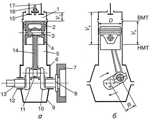 Проверка состояния газораспределительного механизма двигателя 1,4–1,6(8v)