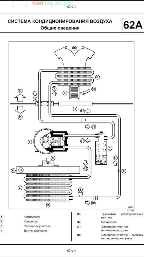 Система кондиционирования рено меган 1 и 2 и схема кондиционера