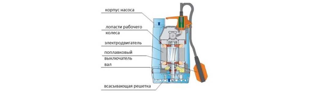 Снятие и установка компонентов отопителя (все модели кроме scenic) | система охлаждения, отопления | renault megane