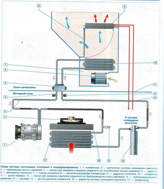 Схема подключения вентилятора системы охлаждения двигателя (радиатора) рено логан | новый logan