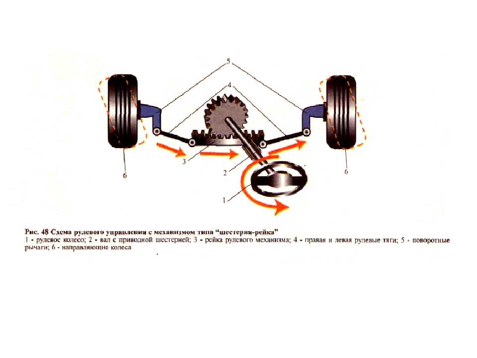 Рулевая рейка "рено меган-2": особенности, устройство. замена рулевой рейки "рено меган-2"