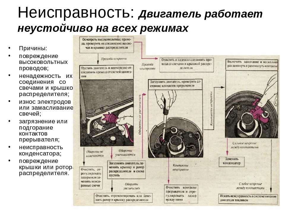 Головка блока цилиндров — снятие и установка (рено сценик 1, 1996-2003) - «силовой агрегат/ремонт двигателей» - renaultbook.ru