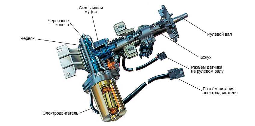 Рулевой механизм с гидроусилителем | снятие и установка рулевого механизма | renault symbol