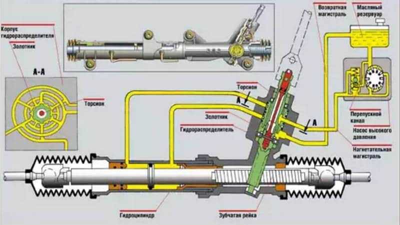 Насос гидроусилителя - снятие и установка