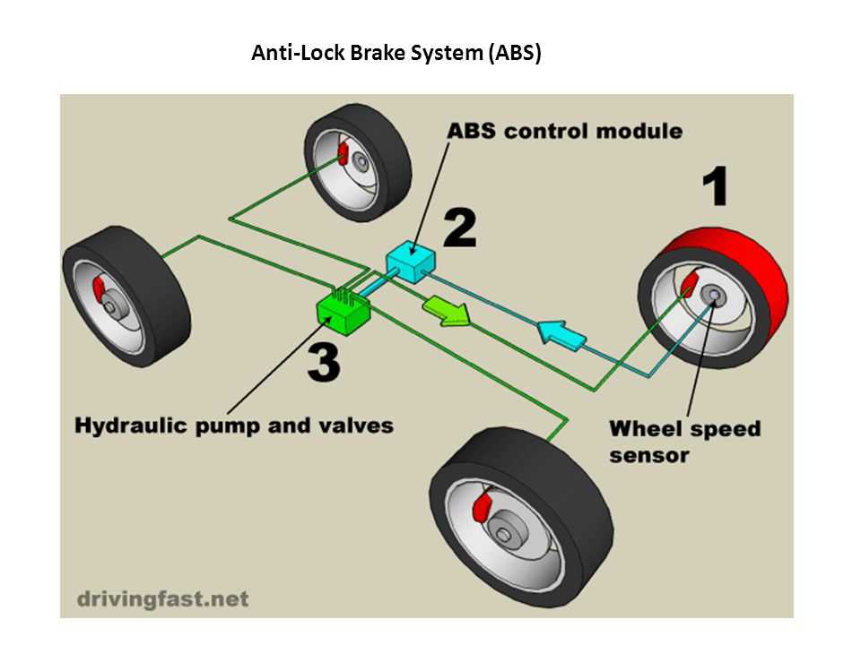 Снятие и установка компонентов системы abs