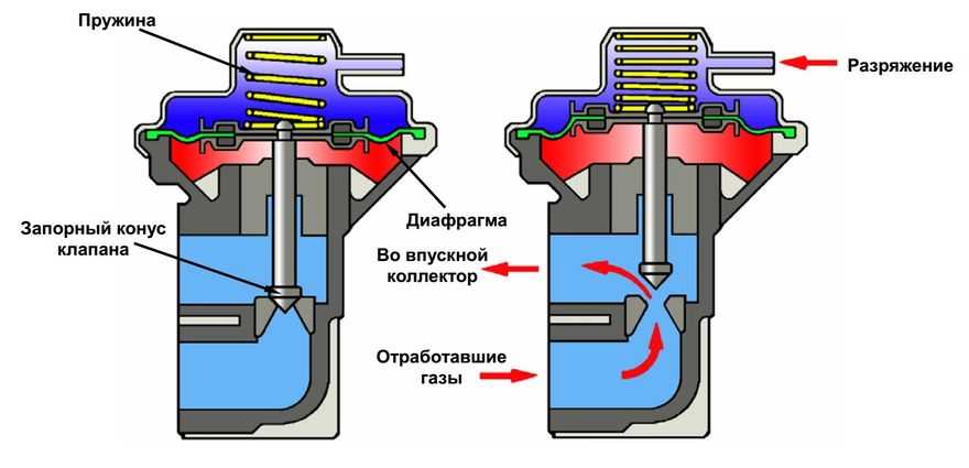 Прочистка системы вентиляции картера двигателя k7j автомобиля рено логан