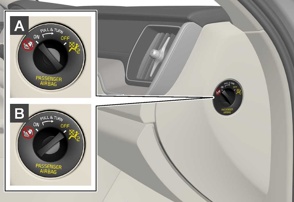 Как снять подушку безопасности пассажира ларгус - автомобильный портал automotogid