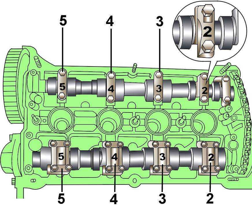 Как заменить фазорегулятор двигателя 2.0л рено меган 2