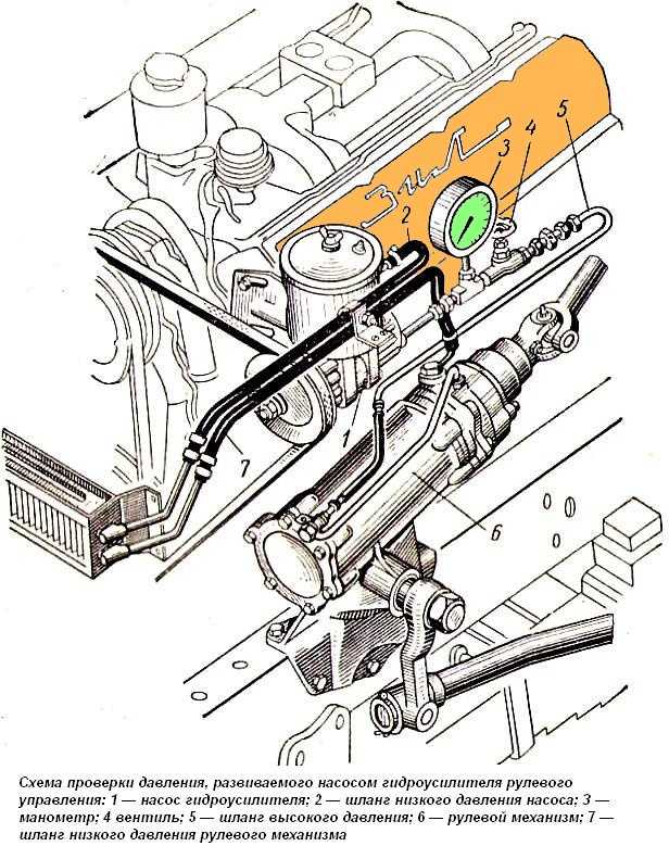 Как отремонтировать насос гидроусилителя руля (гур) ⋆ автомастерская