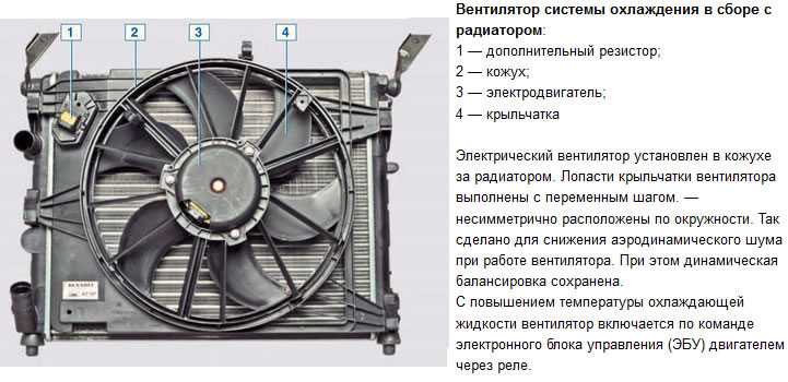 Замена радиатора печки (отопителя) рено логан + видео » автоноватор
