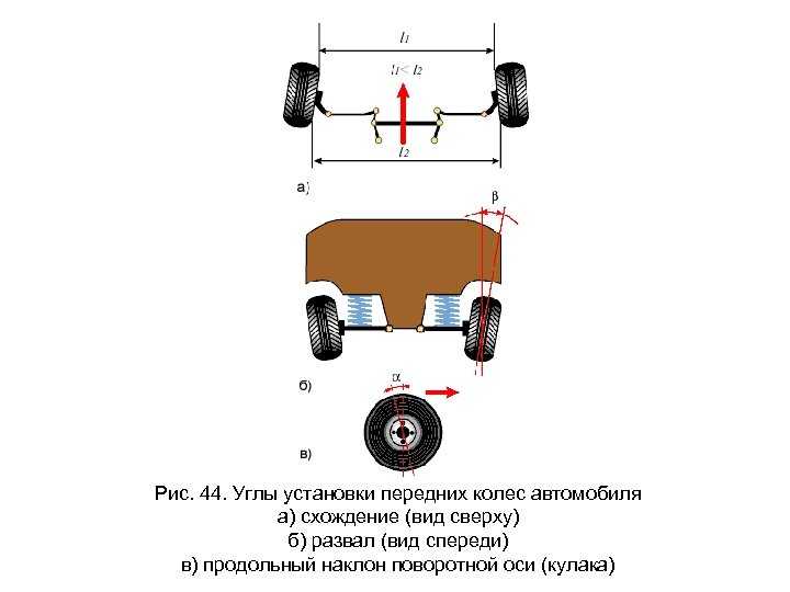Проверка и регулировка углов установки колес (уук)