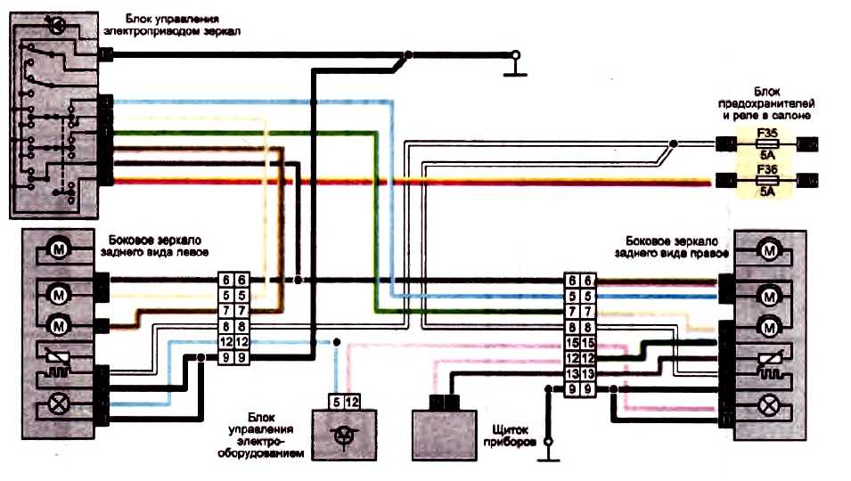 Работа иммобилайзера renault (logan, duster, sandero, megane и laguna) и установка сигнализации
