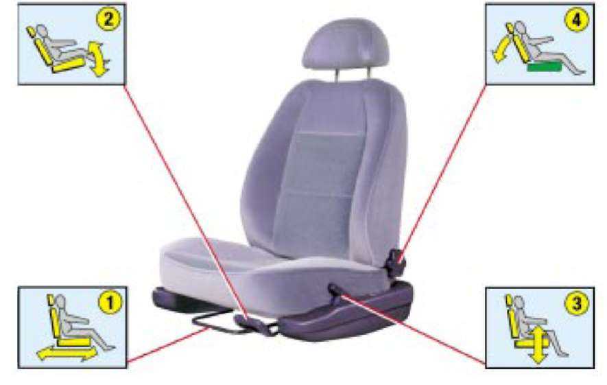 Регулировка водительского сиденья по высоте — 7 шагов к удобному положению