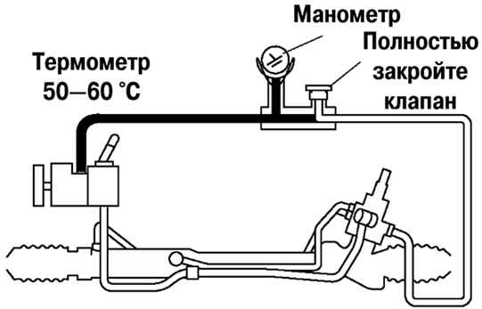 Насос гидроусилителя - снятие и установка