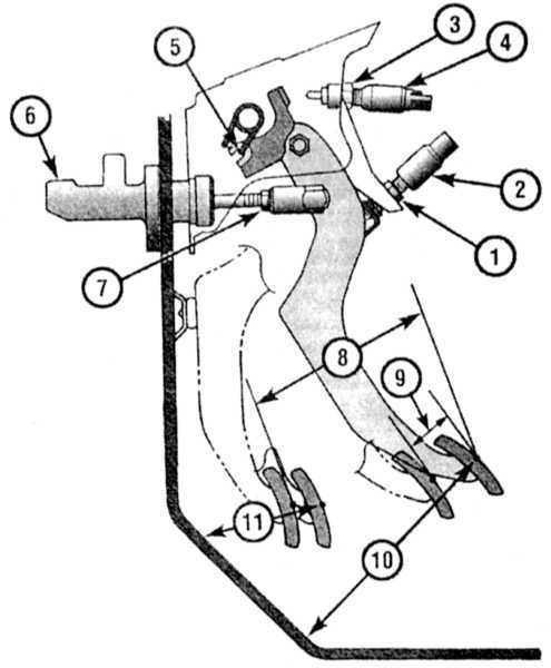 Как прокачать сцепление на рено меган: пошаговая инструкция