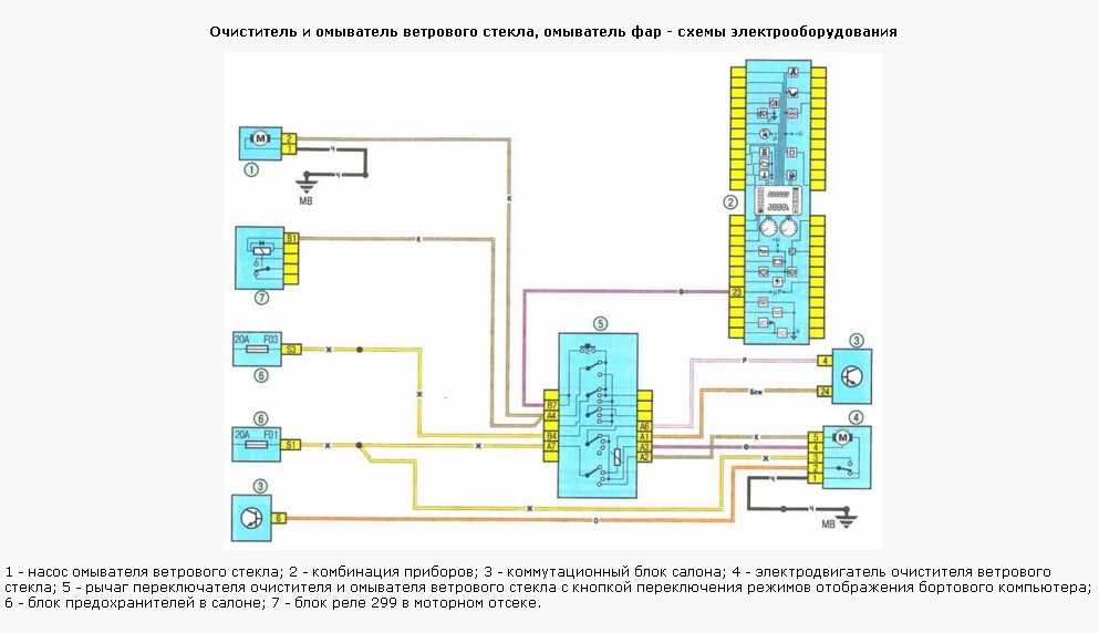Проводка на renault logan и других моделях: ее замена и схема электрооборудования