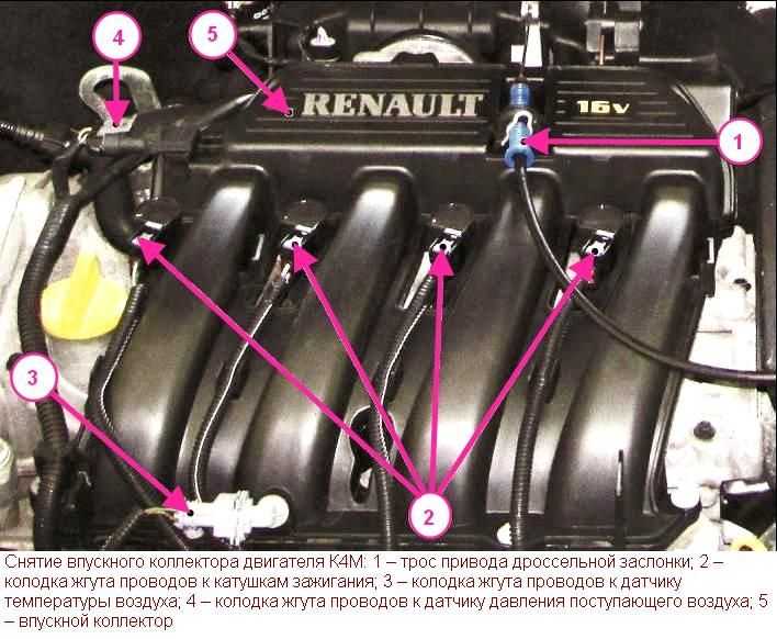 Снятие и установка выпускного коллектора (двигатели k4j, k4m) | система впуска и выпуска | renault megane 2