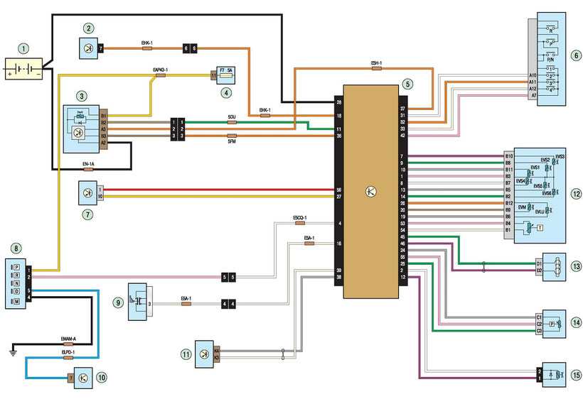 Схема электрооборудования двигателя рено сценик
