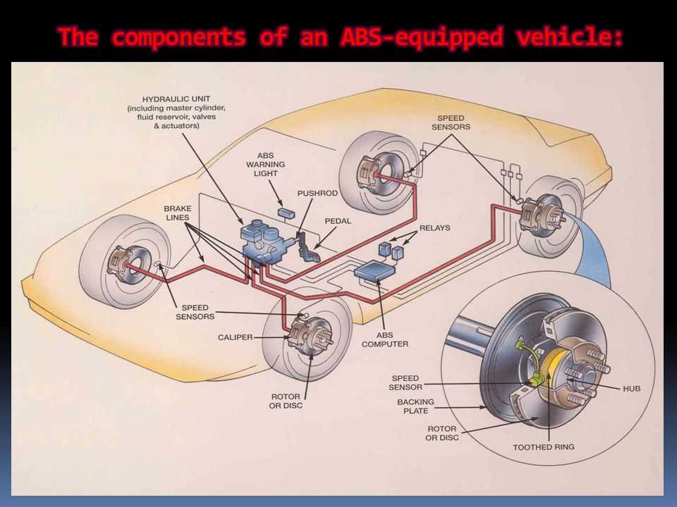Общее описание системы антиблокировки тормозов (abs) | тормозная система | renault megane