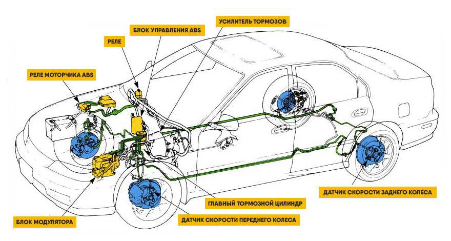 Renault megane система антиблокировки тормозов