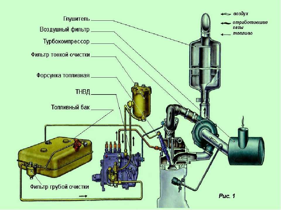 Система питания (топливная система) двигателя (k4j, k7j) | renault | руководство renault